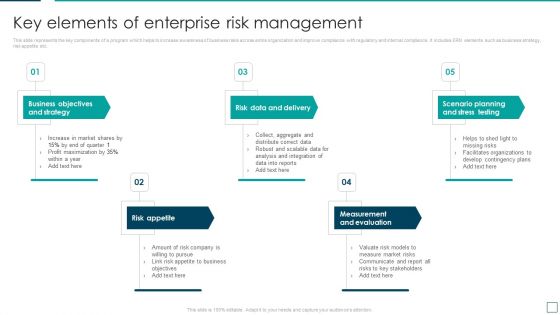 Strategic Risk Management And Mitigation Plan Key Elements Of Enterprise Risk Management Slides PDF