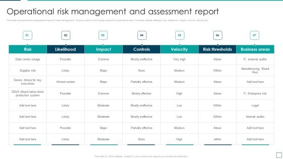 Strategic Risk Management And Mitigation Plan Operational Risk Management And Assessment Report Inspiration PDF