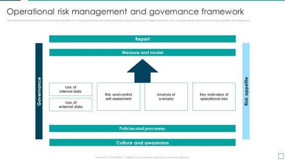 Strategic Risk Management And Mitigation Plan Operational Risk Management And Governance Framework Ideas PDF