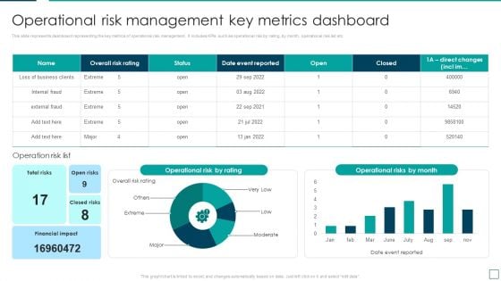Strategic Risk Management And Mitigation Plan Operational Risk Management Key Metrics Dashboard Sample PDF