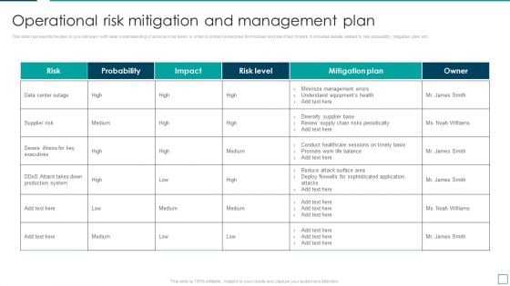 Strategic Risk Management And Mitigation Plan Operational Risk Mitigation And Management Plan Pictures PDF