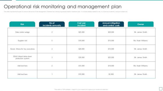 Strategic Risk Management And Mitigation Plan Operational Risk Monitoring And Management Plan Demonstration PDF