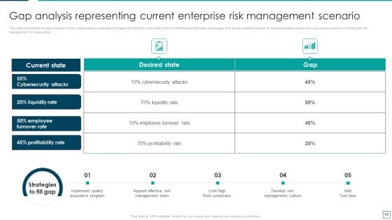 Strategic Risk Management And Mitigation Plan Ppt PowerPoint Presentation Complete With Slides