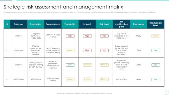 Strategic Risk Management And Mitigation Plan Strategic Risk Assessment And Management Matrix Demonstration PDF