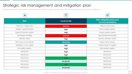 Strategic Risk Management And Mitigation Plan Strategic Risk Management And Mitigation Plan Infographics PDF