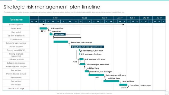 Strategic Risk Management And Mitigation Plan Strategic Risk Management Plan Timeline Professional PDF