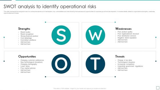 Strategic Risk Management And Mitigation Plan Swot Analysis To Identify Operational Risks Mockup PDF