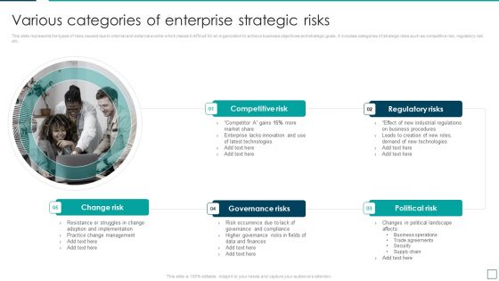 Strategic Risk Management And Mitigation Plan Various Categories Of Enterprise Strategic Risks Designs PDF