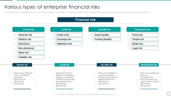 Strategic Risk Management And Mitigation Plan Various Types Of Enterprise Financial Risks Sample PDF