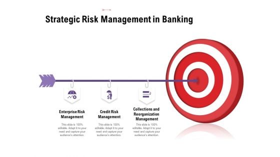 Strategic Risk Management In Banking Ppt Slides Display PDF