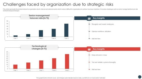 Strategic Risk Management Plan Challenges Faced By Organization Due To Strategic Risks Introduction PDF