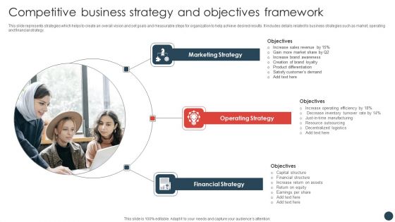 Strategic Risk Management Plan Competitive Business Strategy And Objectives Framework Formats PDF