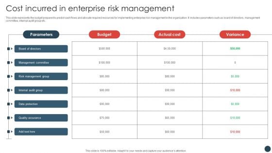 Strategic Risk Management Plan Cost Incurred In Enterprise Risk Management Structure PDF