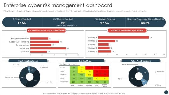 Strategic Risk Management Plan Enterprise Cyber Risk Management Dashboard Information PDF