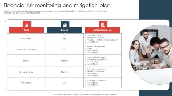 Strategic Risk Management Plan Financial Risk Monitoring And Mitigation Plan Formats PDF