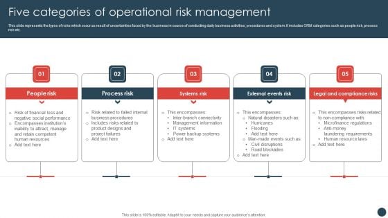 Strategic Risk Management Plan Five Categories Of Operational Risk Management Sample PDF Strategic Risk Management Plan Five Categories Of Operational Risk Management Sample PDF