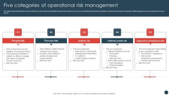 Strategic Risk Management Plan Five Categories Of Operational Risk Management Sample PDF