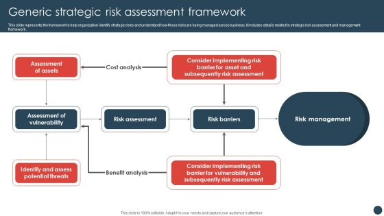 Strategic Risk Management Plan Generic Strategic Risk Assessment Framework Infographics PDF