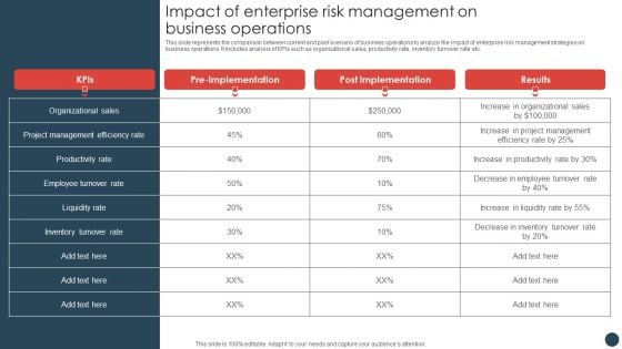 Strategic Risk Management Plan Impact Of Enterprise Risk Management On Business Operations Themes PDF