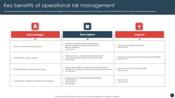 Strategic Risk Management Plan Key Benefits Of Operational Risk Management Template PDF