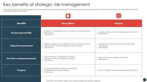 Strategic Risk Management Plan Key Benefits Of Strategic Risk Management Download PDF