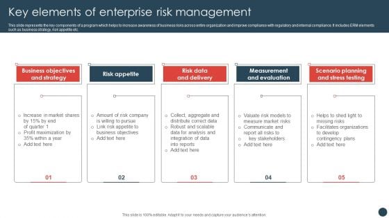 Strategic Risk Management Plan Key Elements Of Enterprise Risk Management Demonstration PDF