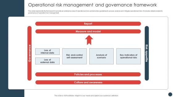 Strategic Risk Management Plan Operational Risk Management And Governance Framework Professional PDF