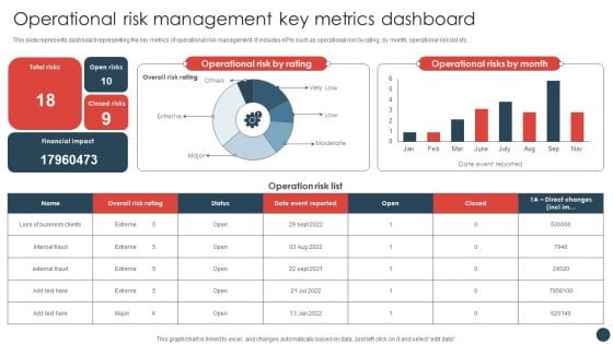 Strategic Risk Management Plan Operational Risk Management Key Metrics Dashboard Structure PDF