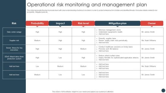 Strategic Risk Management Plan Operational Risk Monitoring And Management Plan Ideas PDF