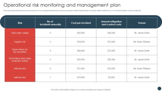 Strategic Risk Management Plan Operational Risk Monitoring And Management Plan Slide Demonstration PDF