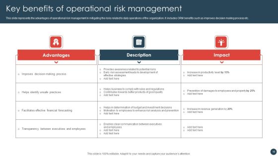 Strategic Risk Management Plan Ppt PowerPoint Presentation Complete Deck With Slides Slide18
