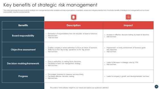 Strategic Risk Management Plan Ppt PowerPoint Presentation Complete Deck With Slides Slide28