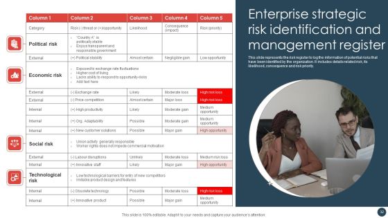 Strategic Risk Management Plan Ppt PowerPoint Presentation Complete Deck With Slides Slide32