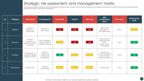 Strategic Risk Management Plan Ppt PowerPoint Presentation Complete Deck With Slides Slide35