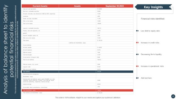 Strategic Risk Management Plan Ppt PowerPoint Presentation Complete Deck With Slides Slide41