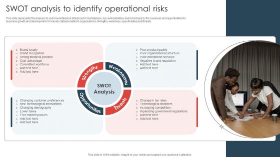 Strategic Risk Management Plan SWOT Analysis To Identify Operational Risks Mockup PDF