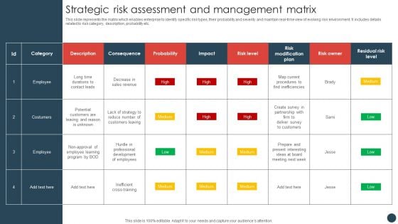 Strategic Risk Management Plan Strategic Risk Assessment And Management Matrix Themes PDF