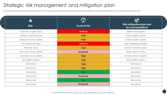 Strategic Risk Management Plan Strategic Risk Management And Mitigation Plan Graphics PDF
