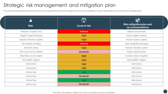 Strategic Risk Management Plan Strategic Risk Management And Mitigation Plan Graphics PDF Strategic Risk Management Plan Strategic Risk Management And Mitigation Plan Graphics PDF