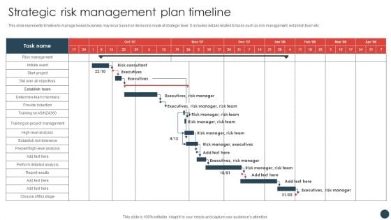 Strategic Risk Management Plan Strategic Risk Management Plan Timeline Diagrams PDF Strategic Risk Management Plan Strategic Risk Management Plan Timeline Diagrams PDF
