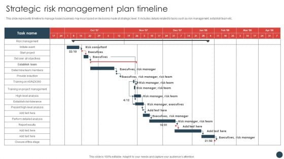 Strategic Risk Management Plan Strategic Risk Management Plan Timeline Diagrams PDF