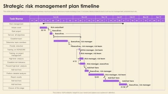 Strategic Risk Management Plan Timeline Infographics PDF Strategic Risk Management Plan Timeline Infographics PDF