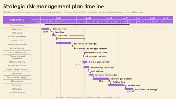 Strategic Risk Management Plan Timeline Infographics PDF