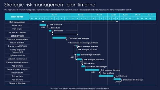 Strategic Risk Management Plan Timeline Professional PDF Strategic Risk Management Plan Timeline Professional PDF