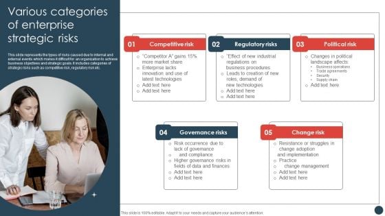 Strategic Risk Management Plan Various Categories Of Enterprise Strategic Risks Portrait PDF