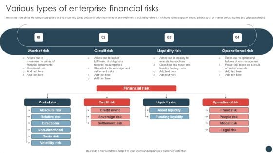 Strategic Risk Management Plan Various Types Of Enterprise Financial Risks Template PDF