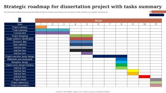 Strategic Roadmap For Dissertation Project With Tasks Summary Portrait PDF