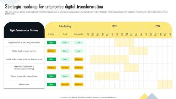 Strategic Roadmap For Enterprise Digital Transformation Demonstration PDF