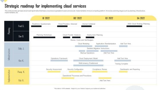 Strategic Roadmap For Implementing Cloud Services Portrait PDF Strategic Roadmap For Implementing Cloud Services Portrait PDF