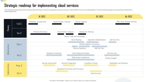 Strategic Roadmap For Implementing Cloud Services Portrait PDF